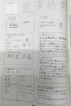1日目と2日目の内容が詳しく紹介されていました。
イラストも入っていてわかりやすいです。