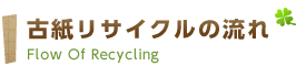 古紙リサイクルの流れ　Flow Of Recycling